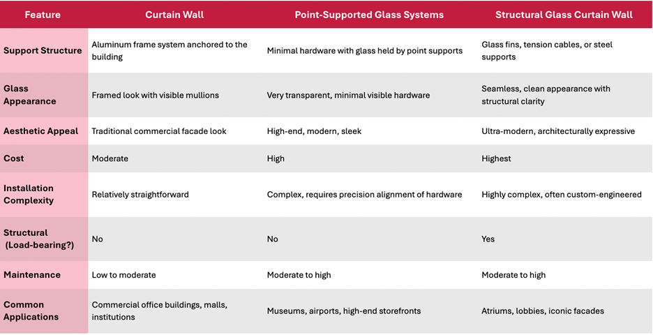 CurtainWallFeatures.png?Revision=Rdr&Timestamp=K6xfB8